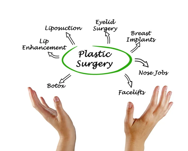 depositphotos 77710064 diagram of plastic surgery